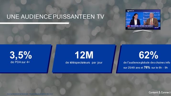LC'EST VOS FETES